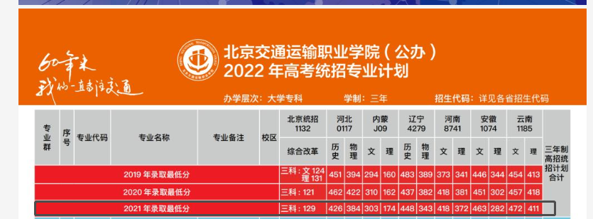2021北京交通运输职业学院录取分数线一览表（含2019-2020历年）