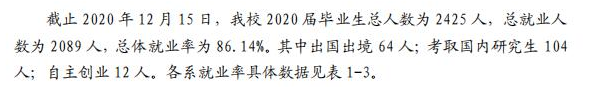 同济大学浙江学院就业率及就业前景怎么样（含2021届就业质量报告）