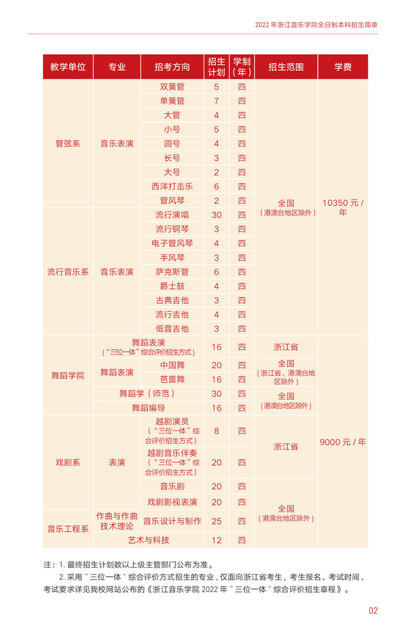 浙江音乐学院有哪些专业？