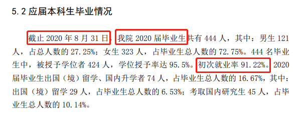 浙江音乐学院就业率及就业前景怎么样（含2020-2021学年本科教学质量报告）
