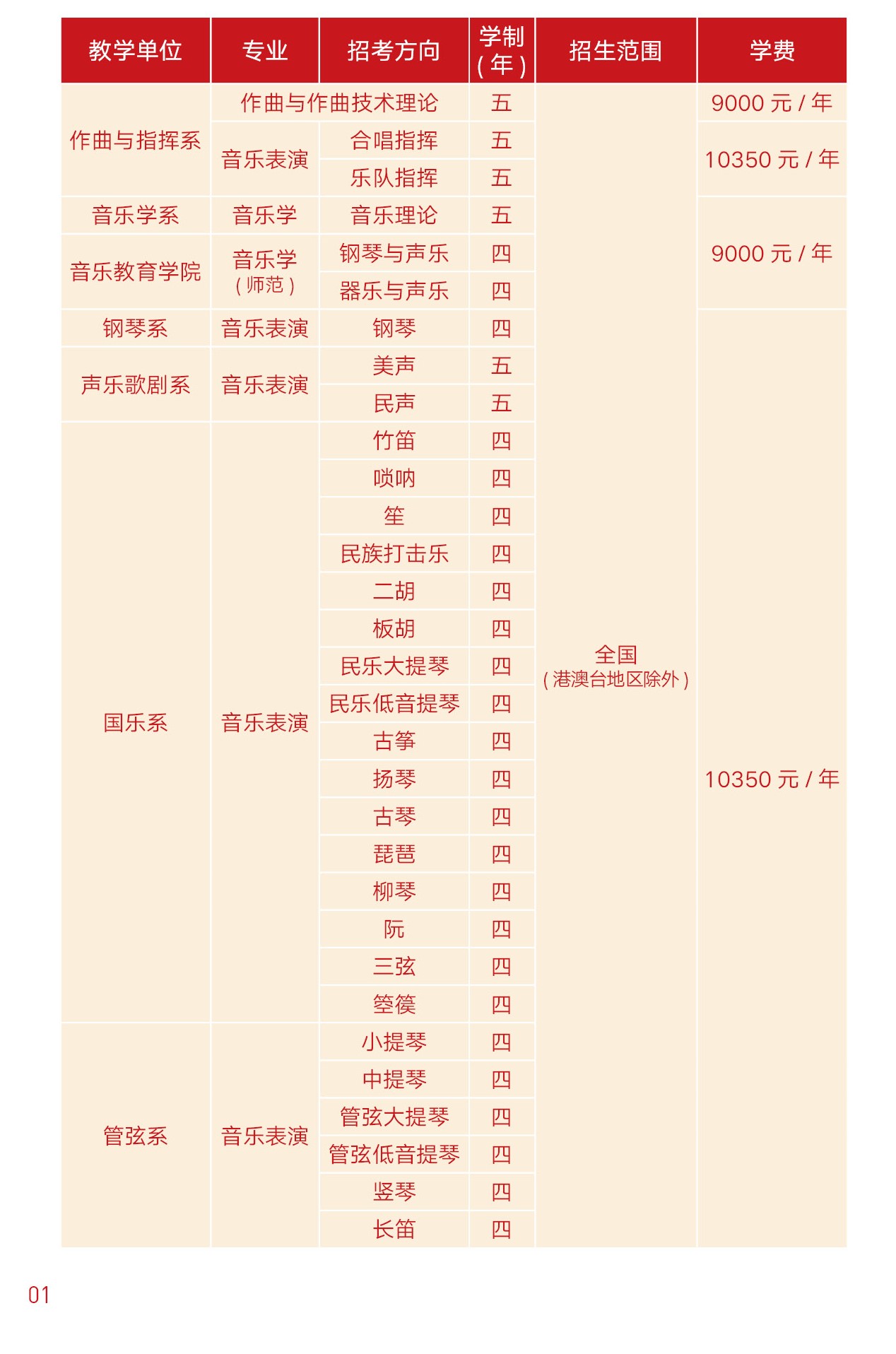 2022年浙江音乐学院艺术类专业有哪些？