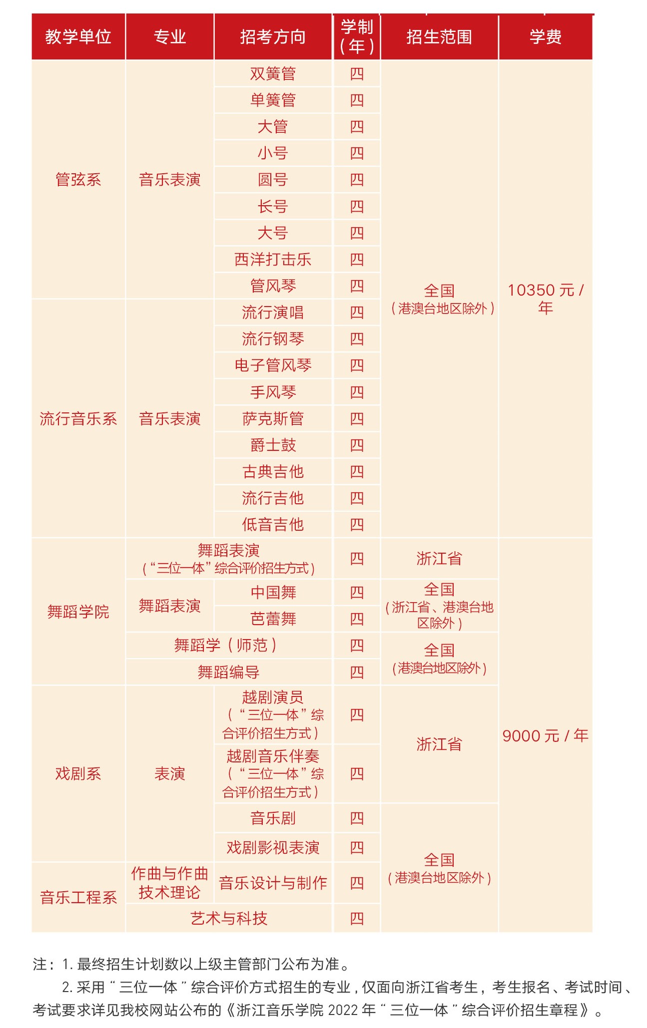 2022年浙江音乐学院艺术类专业有哪些？