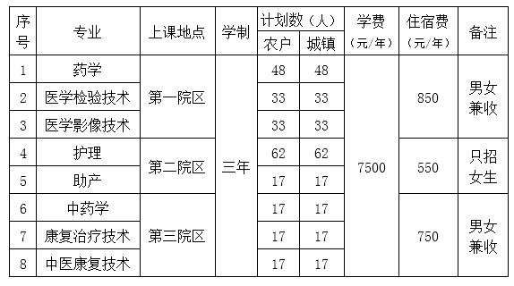 2022北京卫生职业学院学费多少钱一年-各专业收费标准