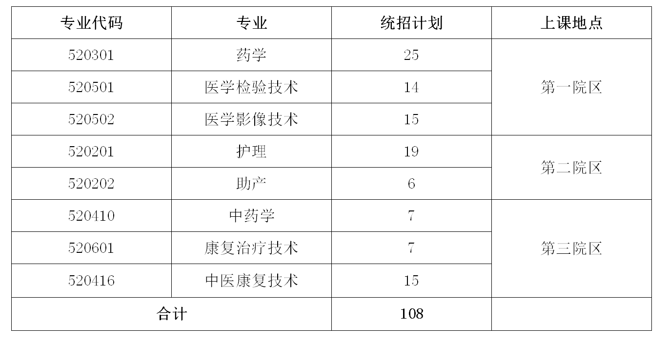 2022北京卫生职业学院学费多少钱一年-各专业收费标准