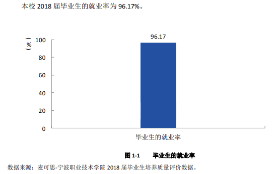 宁波职业技术学院就业率及就业前景怎么样（含2021届就业质量报告）