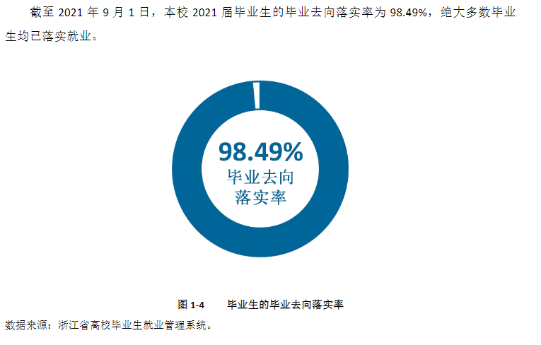 宁波职业技术学院就业率及就业前景怎么样（含2021届就业质量报告）