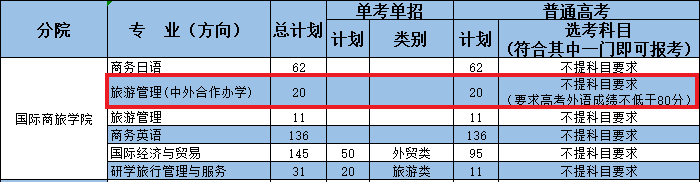 宁波职业技术学院中外合作办学专业有哪些？