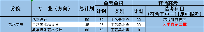2022宁波职业技术学院艺术类招生计划