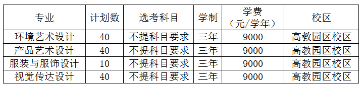 2022温州职业技术学院艺术类招生计划