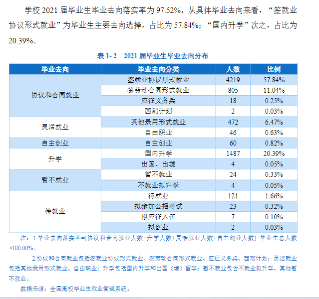 金华职业技术学院就业率及就业前景怎么样（含2021届就业质量报告）