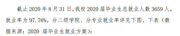 台州职业技术学院就业率及就业前景怎么样（含2021届就业质量报告）