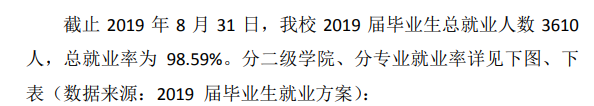 台州职业技术学院就业率及就业前景怎么样（含2021届就业质量报告）