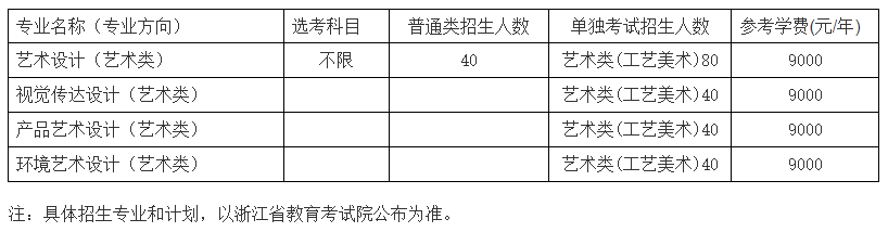 2022台州职业技术学院艺术类招生计划