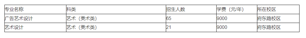 2022浙江工贸职业技术学院艺术类招生计划