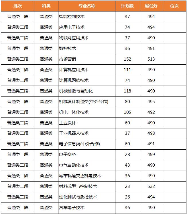 2021浙江机电职业技术学院录取分数线一览表（含2019-2020历年）