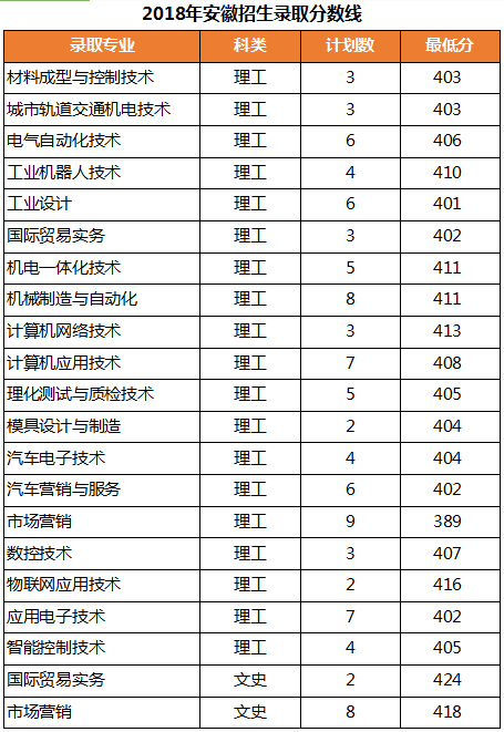 2021浙江机电职业技术学院录取分数线一览表（含2019-2020历年）