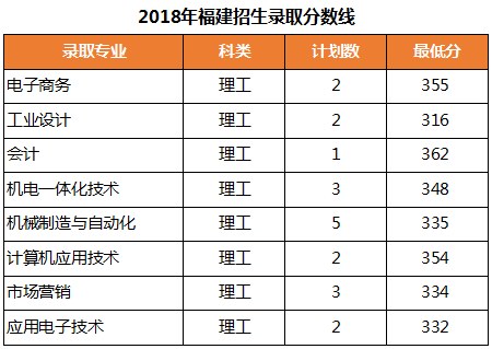 2021浙江机电职业技术学院录取分数线一览表（含2019-2020历年）