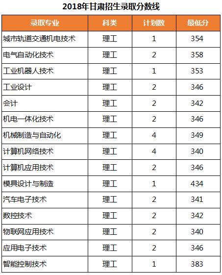 2021浙江机电职业技术学院录取分数线一览表（含2019-2020历年）