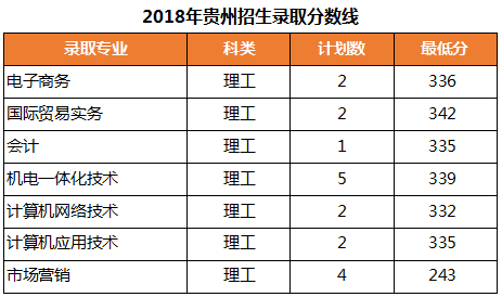 2021浙江机电职业技术学院录取分数线一览表（含2019-2020历年）