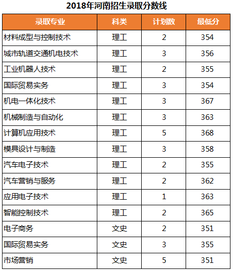 2021浙江机电职业技术学院录取分数线一览表（含2019-2020历年）