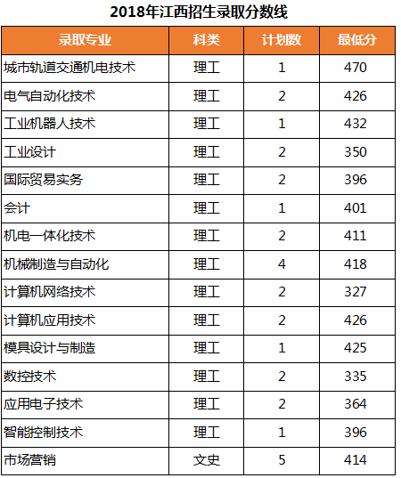 2021浙江机电职业技术学院录取分数线一览表（含2019-2020历年）