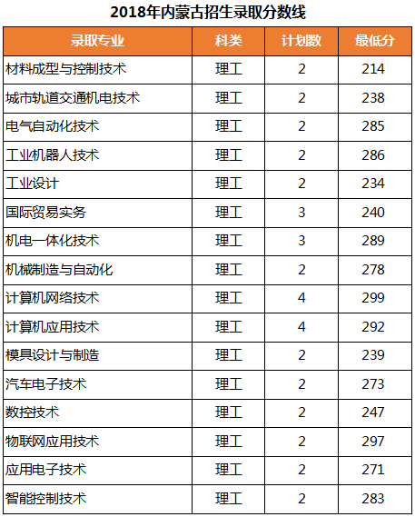 2021浙江机电职业技术学院录取分数线一览表（含2019-2020历年）