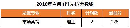 2021浙江机电职业技术学院录取分数线一览表（含2019-2020历年）