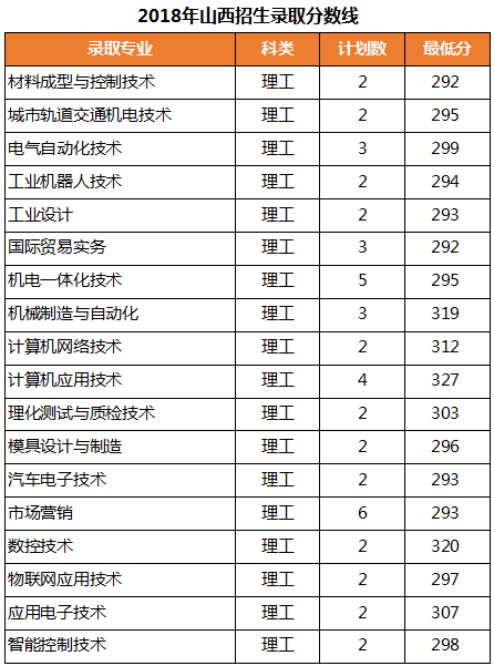 2021浙江机电职业技术学院录取分数线一览表（含2019-2020历年）