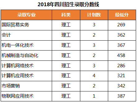 2021浙江机电职业技术学院录取分数线一览表（含2019-2020历年）