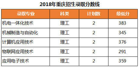 2021浙江机电职业技术学院录取分数线一览表（含2019-2020历年）