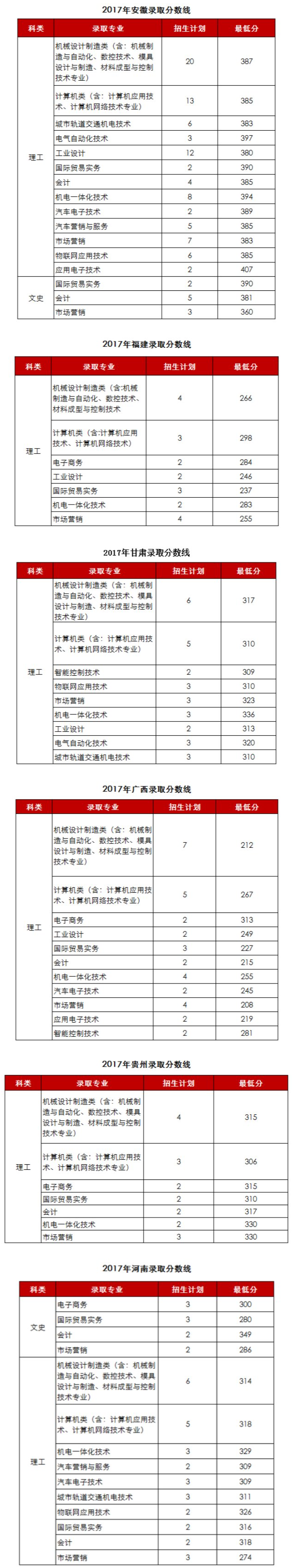 2021浙江机电职业技术学院录取分数线一览表（含2019-2020历年）