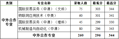 2021浙江机电职业技术学院录取分数线一览表（含2019-2020历年）