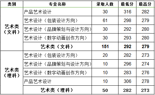 2021浙江机电职业技术学院录取分数线一览表（含2019-2020历年）