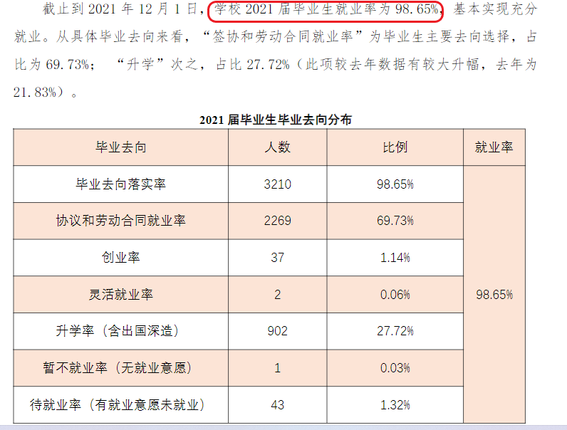 浙江机电职业技术学院就业率及就业前景怎么样（含2021届就业质量报告）