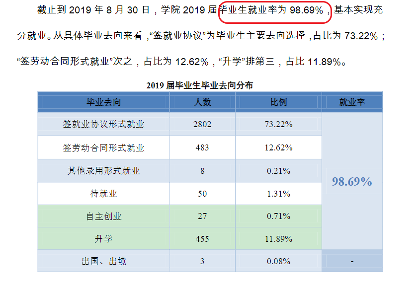 浙江机电职业技术学院就业率及就业前景怎么样（含2021届就业质量报告）