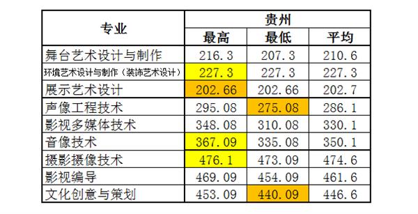 2021浙江艺术职业学院录取分数线一览表（含2019-2020历年）