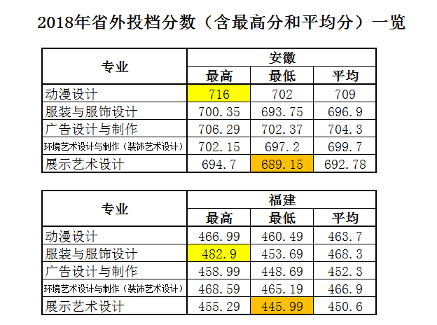 2021浙江艺术职业学院录取分数线一览表（含2019-2020历年）