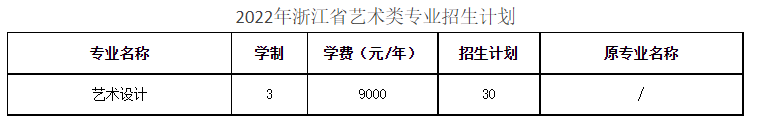 2022浙江经济职业技术学院艺术类招生计划