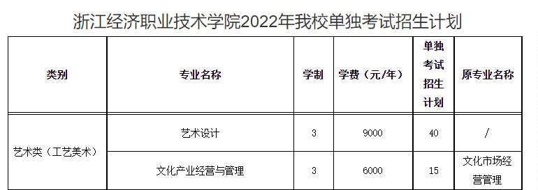 2022浙江经济职业技术学院艺术类招生计划