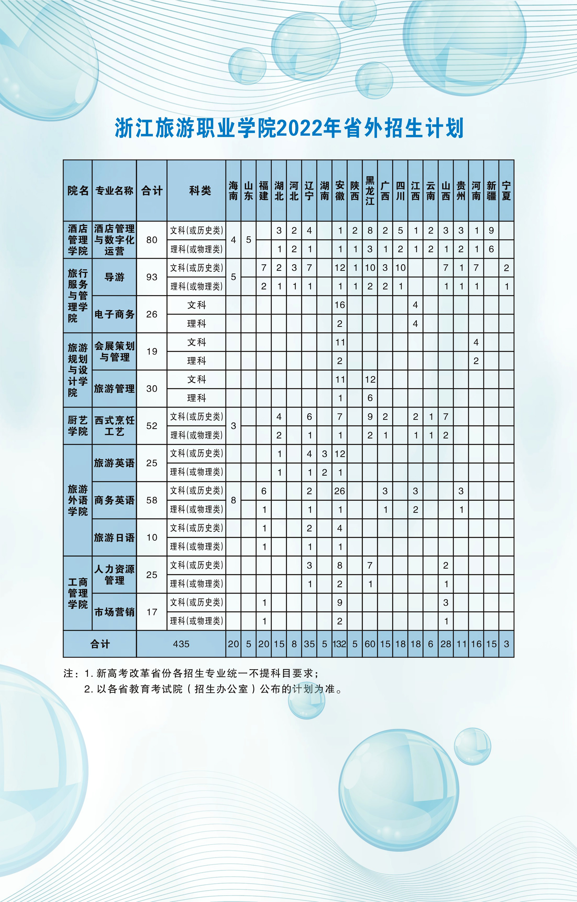 2022浙江旅游职业学院招生计划-各专业招生人数是多少