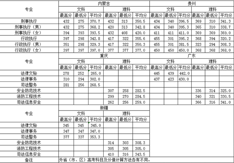 2021浙江警官职业学院录取分数线一览表（含2019-2020历年）