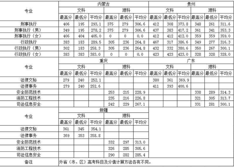 2021浙江警官职业学院录取分数线一览表（含2019-2020历年）