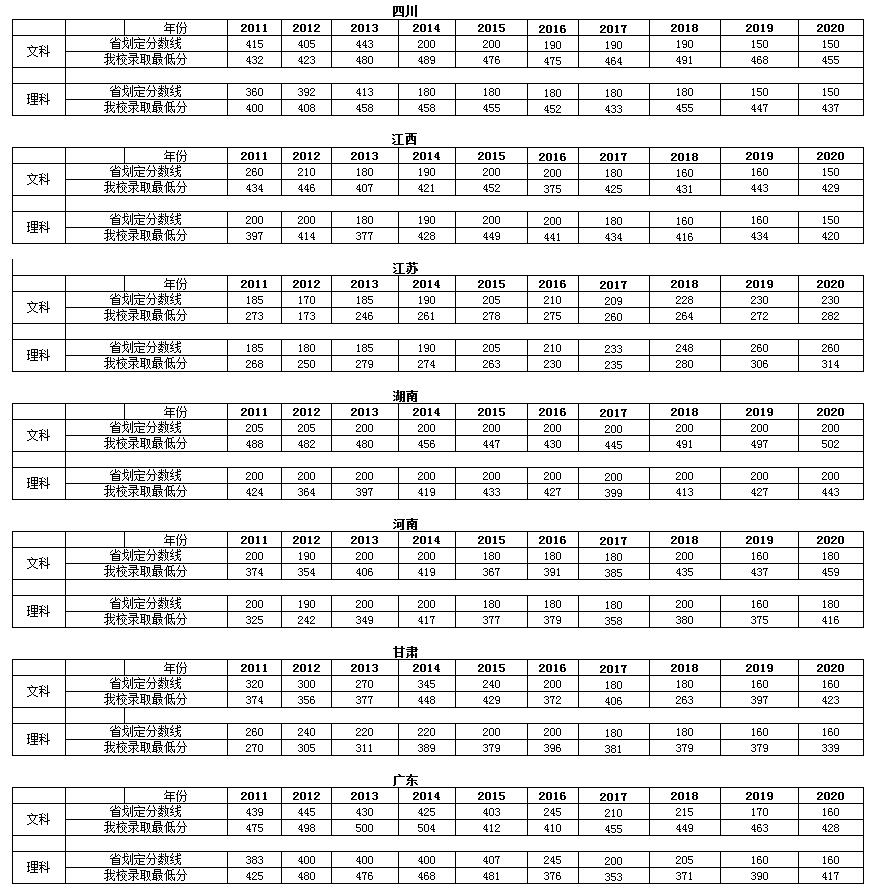 2021浙江金融职业学院录取分数线一览表（含2019-2020历年）