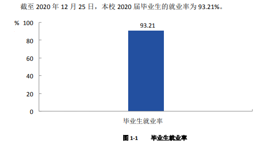 浙江工业职业技术学院就业率及就业前景怎么样（含2021届就业质量报告）