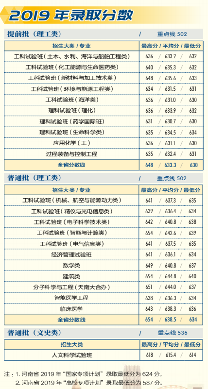 2021天津大学录取分数线一览表（含2019-2020历年）