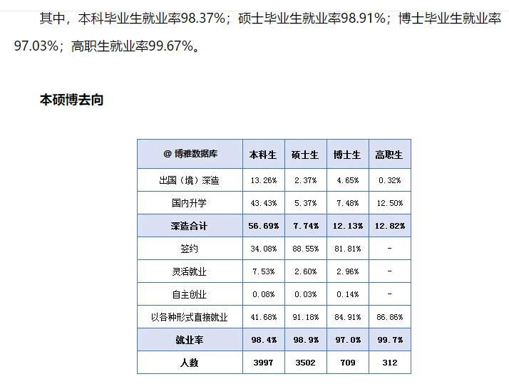 天津大学就业率及就业前景怎么样（含2021届就业质量报告）