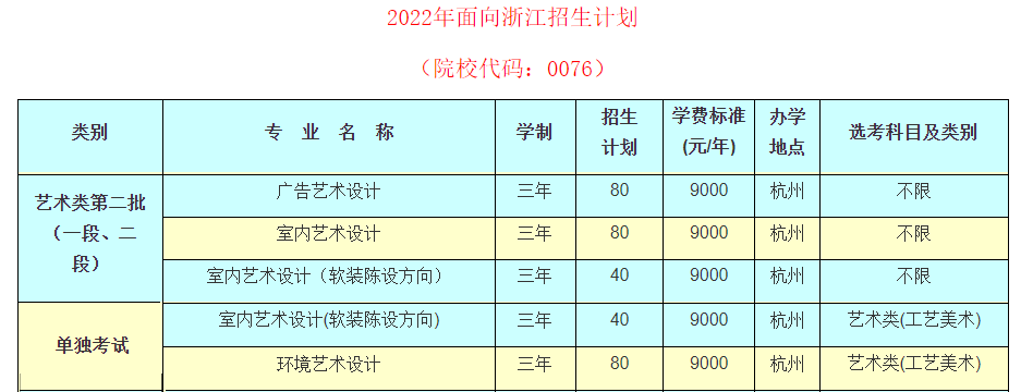 2022杭州科技职业技术学院艺术类招生计划