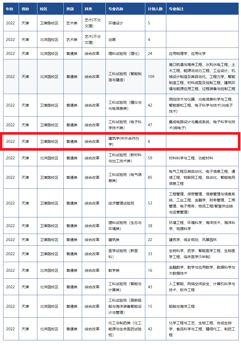 2022天津大学中外合作办学学费多少钱一年-各专业收费标准