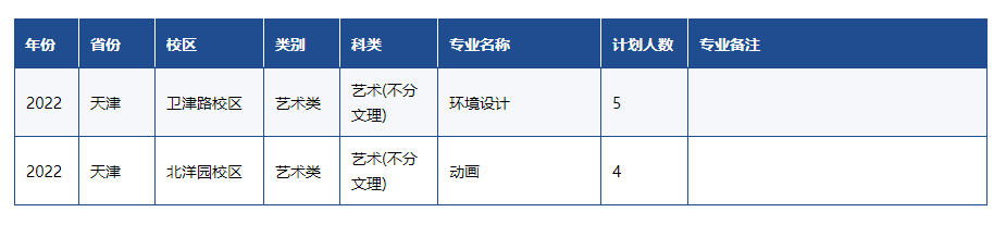 2022天津大学艺术类招生计划