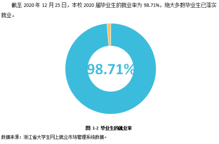 宁波卫生职业技术学院就业率及就业前景怎么样（含2021届就业质量报告）